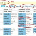 利用爬虫技术能做到哪些很酷很有趣很有用的事情？