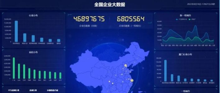 一个基于Python数据大屏可视化开源项目