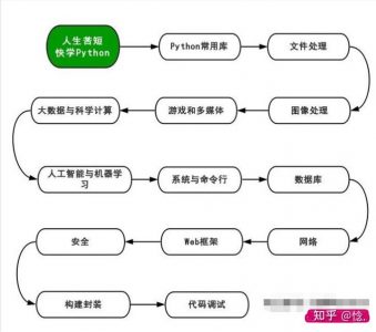 2022年你应该知道的十大Python库