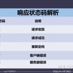 请问爬虫如何爬取动态的、无Response的页面数据（例如B站的视频在线人数）？