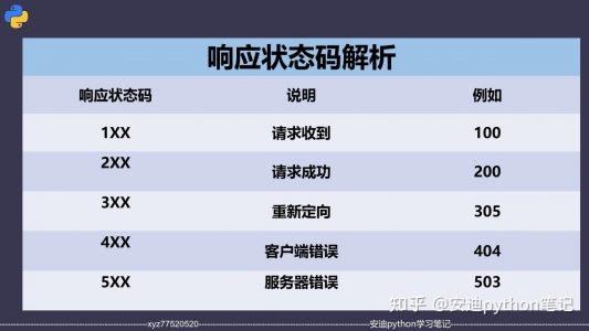 请问爬虫如何爬取动态的、无Response的页面数据（例如B站的视频在线人数）？