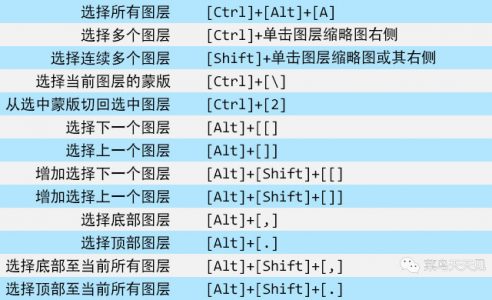 photoshop快捷键|图层操作快捷键大全