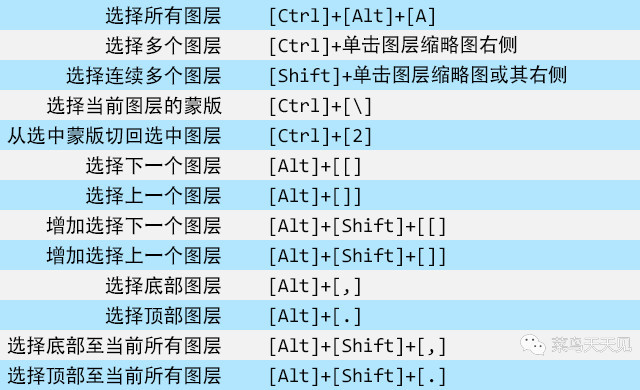 photoshop快捷键|图层操作快捷键大全