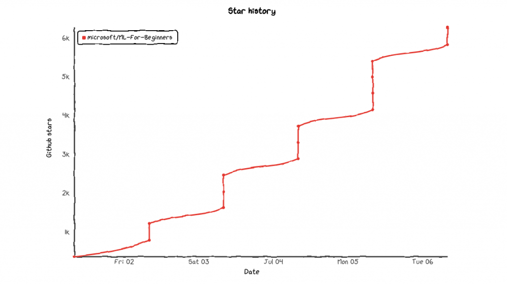 好家伙，又火一个。。