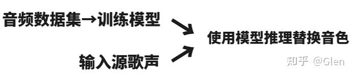 AI杀疯了 | AI歌手出道了