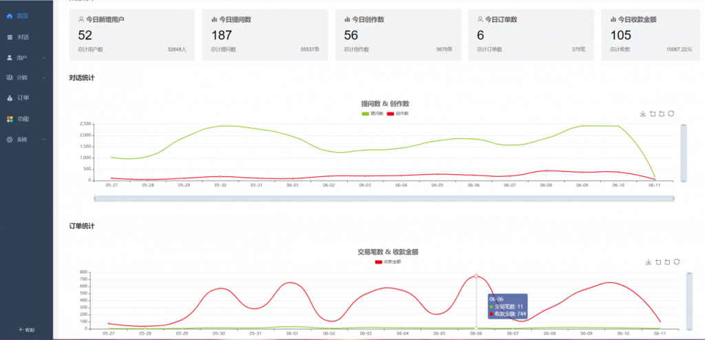 靠着小狐狸GPT系统，月入过万了