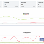 靠着小狐狸GPT系统，月入过万了