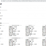 懒得上Adsense，Ctrl+CV了API很久终于把报表推送到微信了