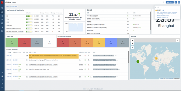 (监控) Zabbix