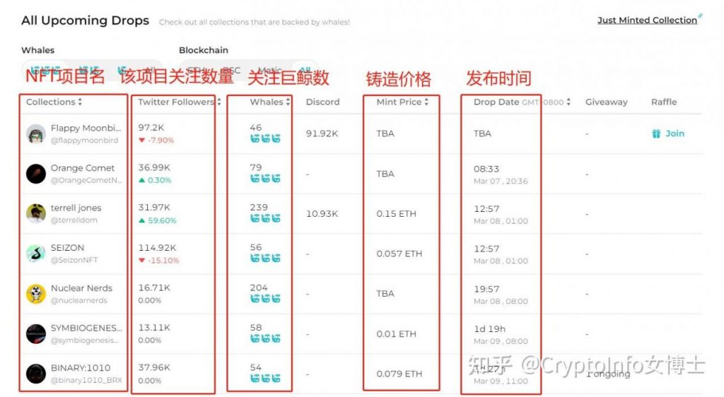 币圈小白可以使用哪些工具入门呢？