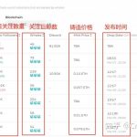 币圈小白可以使用哪些工具入门呢？