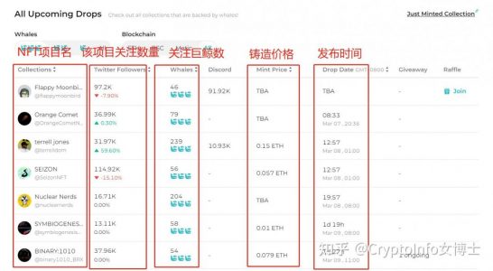 币圈小白可以使用哪些工具入门呢？