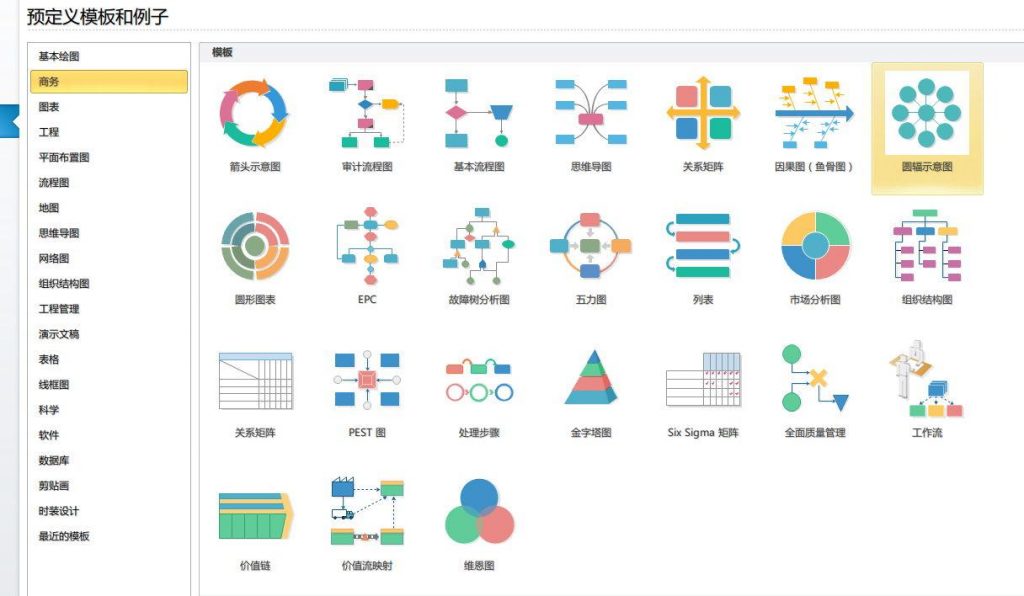 好的产品运营需要用好哪些工具？