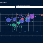 Plotly_Express：新一代的高级可视化神器，精美动态可视化图表仅需一行代码！