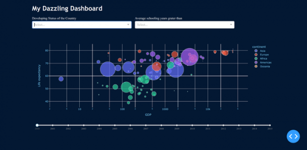 Plotly_Express：新一代的高级可视化神器，精美动态可视化图表仅需一行代码！