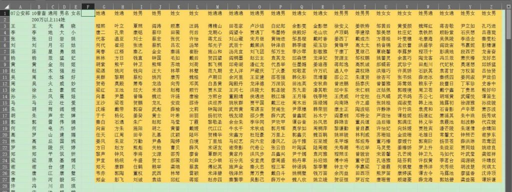 想写小说但起不出名字，好奇作家是怎么给小说里那么多角色、城市、魔法起名字的？