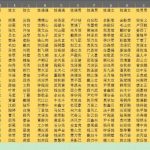 想写小说但起不出名字，好奇作家是怎么给小说里那么多角色、城市、魔法起名字的？