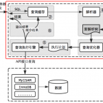 MySQL的万字总结（缓存，索引，Explain，事务，redo日志等）