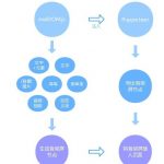 网页骨架屏自动生成方案（dps）