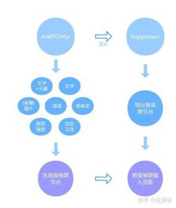 网页骨架屏自动生成方案（dps）