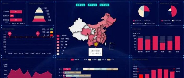 基于 Echarts + Python Flask 动态实时大屏监管系统
