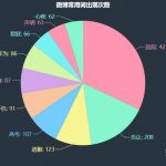 如何实时捕捉社会热点？