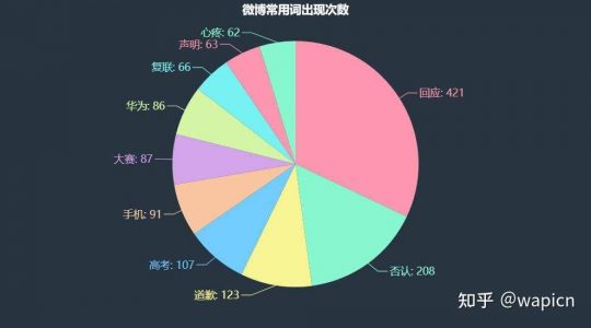 如何实时捕捉社会热点？
