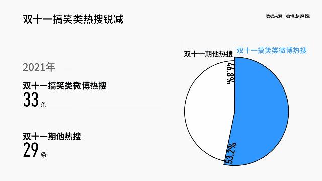 动图封面