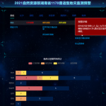 太帅了!我用炫酷大屏展示爬虫数据