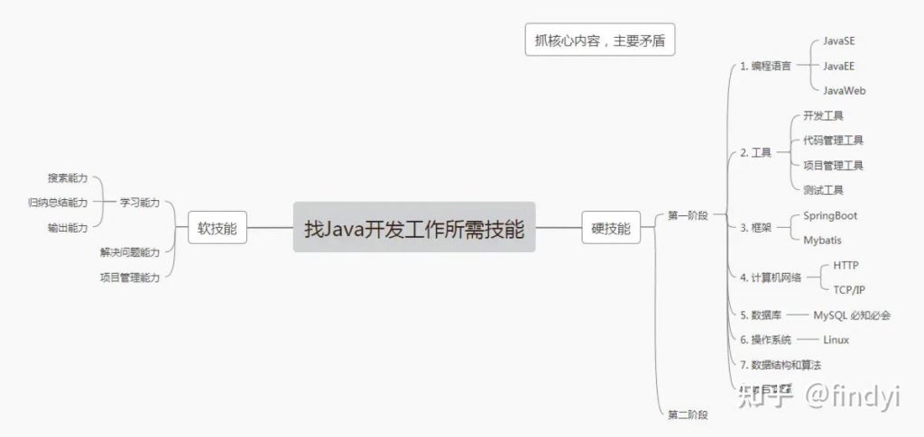 想在 bilibili 上学 Java，准备跟着某路线学，千锋教育、动力节点和尚硅谷哪个好一点？