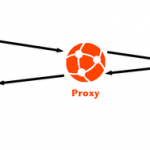 Anyproxy喂饭教程