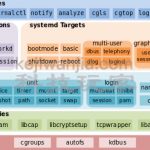 Linux系统服务systemd进程守护之sillyGirl实践