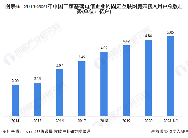 记一次网络优化:从原理到实践