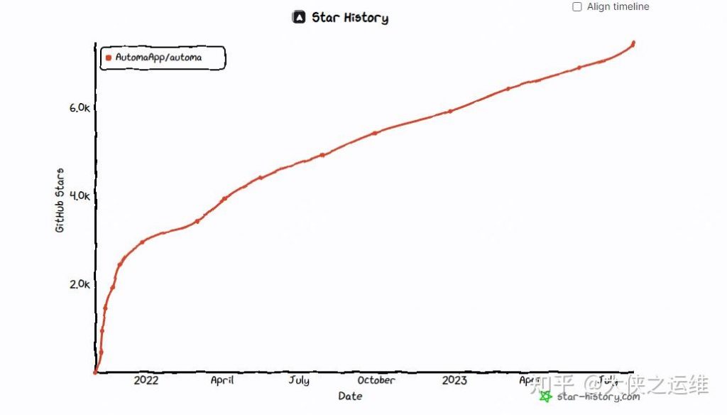 推荐一款自动化浏览器插件 好用