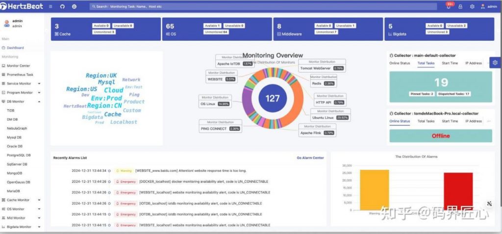 推荐一个开源的实时监控系统