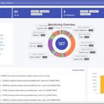 推荐一个开源的实时监控系统