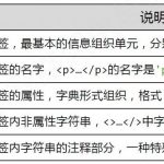 使用python进行网络爬虫(理论篇2)