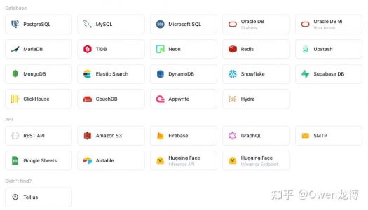 开发者友好的自动化工具，一步发送消息到Slack
