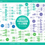 10 个杀手级的 Python 自动化脚本
