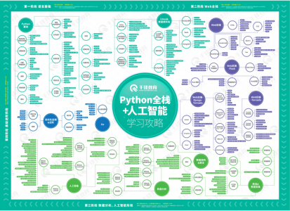 10 个杀手级的 Python 自动化脚本