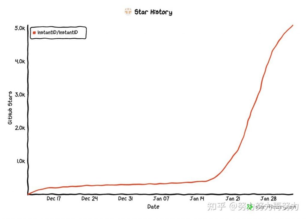一个悄然崛起的国产开源项目