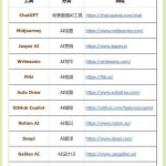除了ChatGPT，有更好用的AI工具吗？