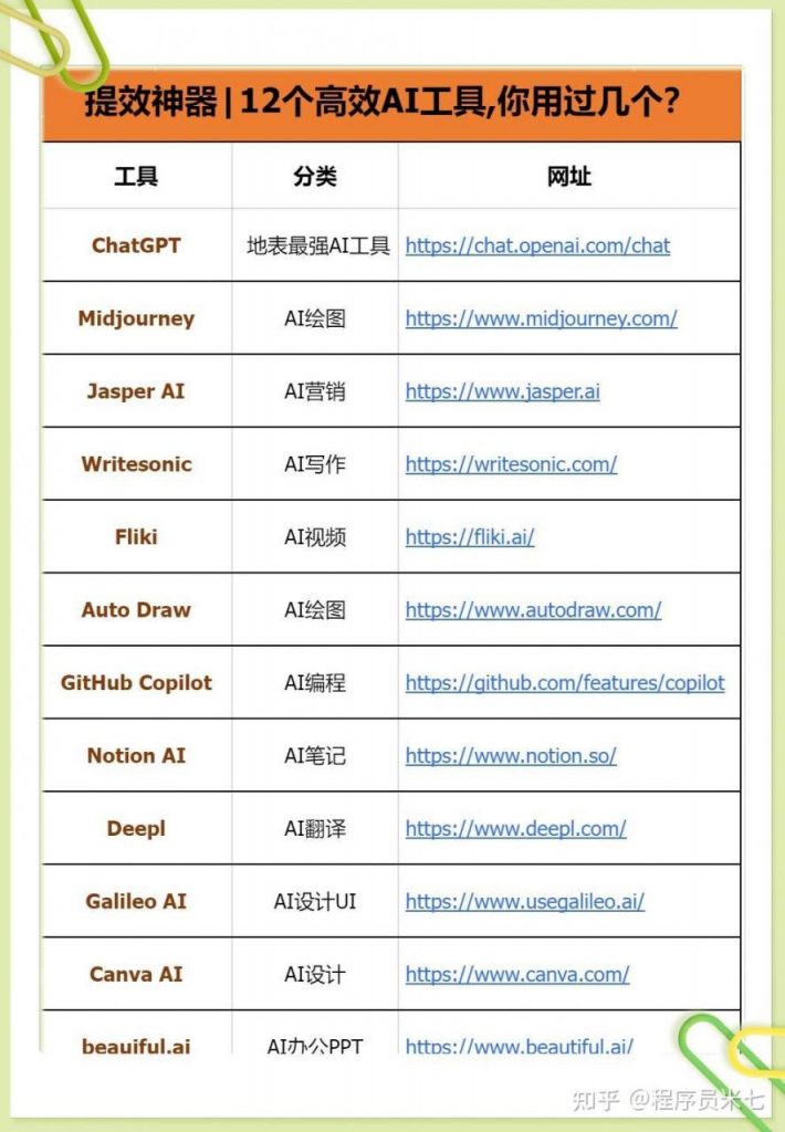 除了ChatGPT，有更好用的AI工具吗？
