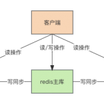 使用Docker Compose搭建Redis主从复制