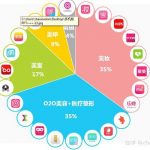 7个最佳开源免费的美容美发系统