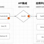 ChatGPT怎么建立私有知识库？