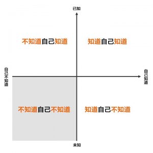 碎片化时代，有哪些高效的学习方法？