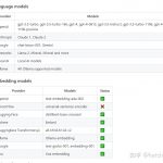 有什么开源好用的知识库系统呢？