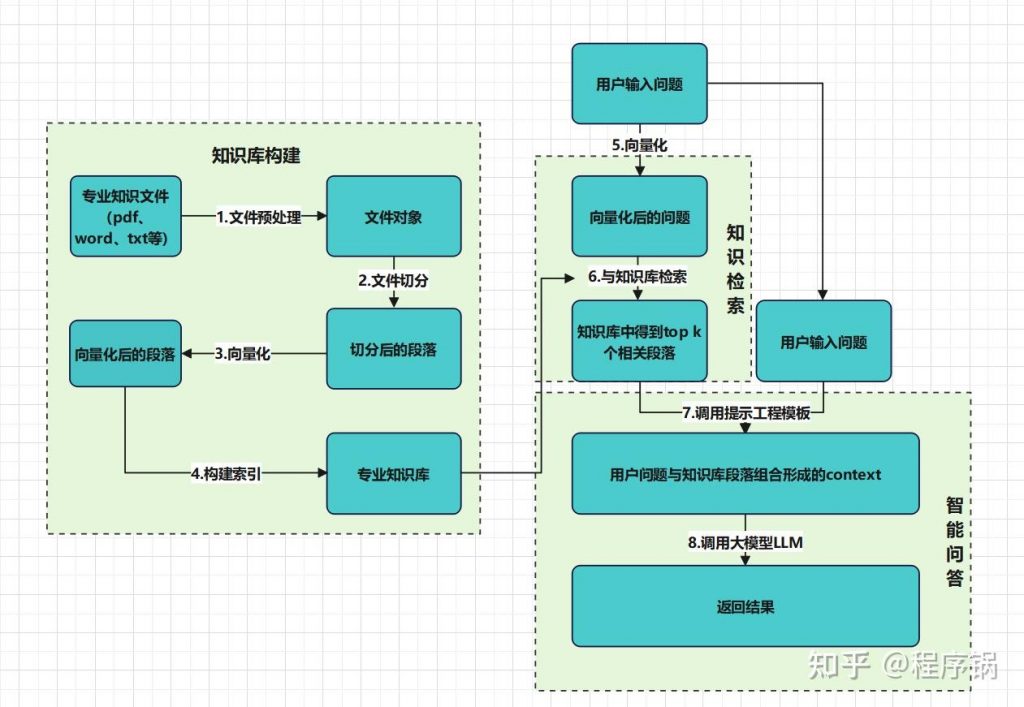 我用ragflow做了一款初中历史辅导助手，赶紧用起来！