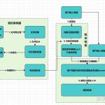 我用ragflow做了一款初中历史辅导助手，赶紧用起来！